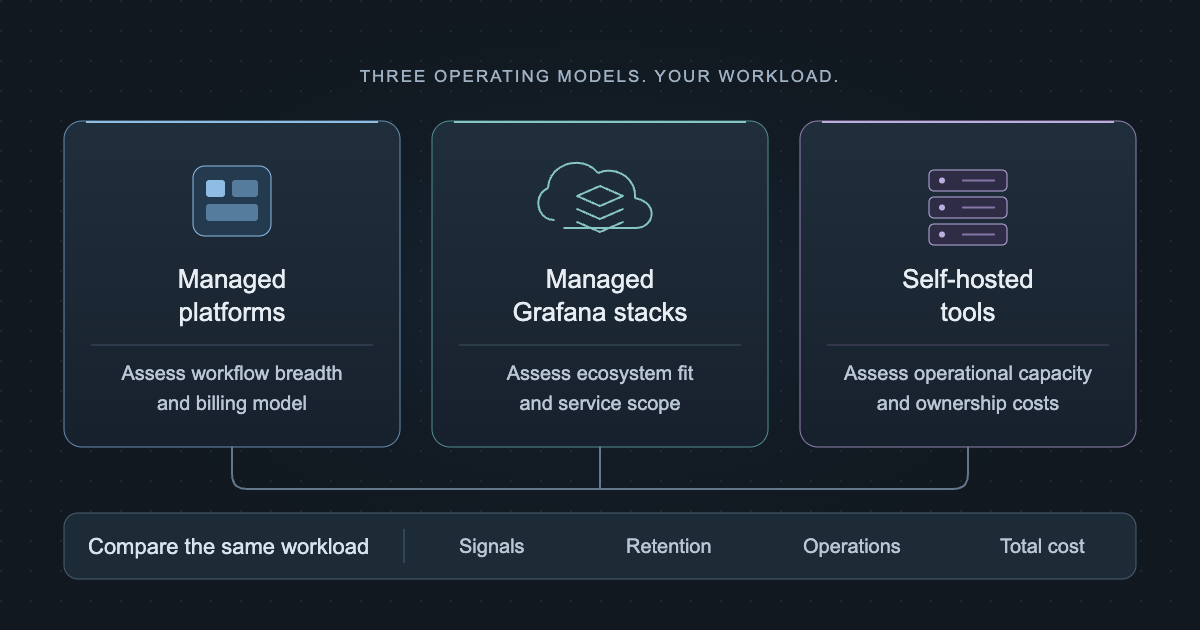 Datadog alternatives in 2026: an engineer’s guide