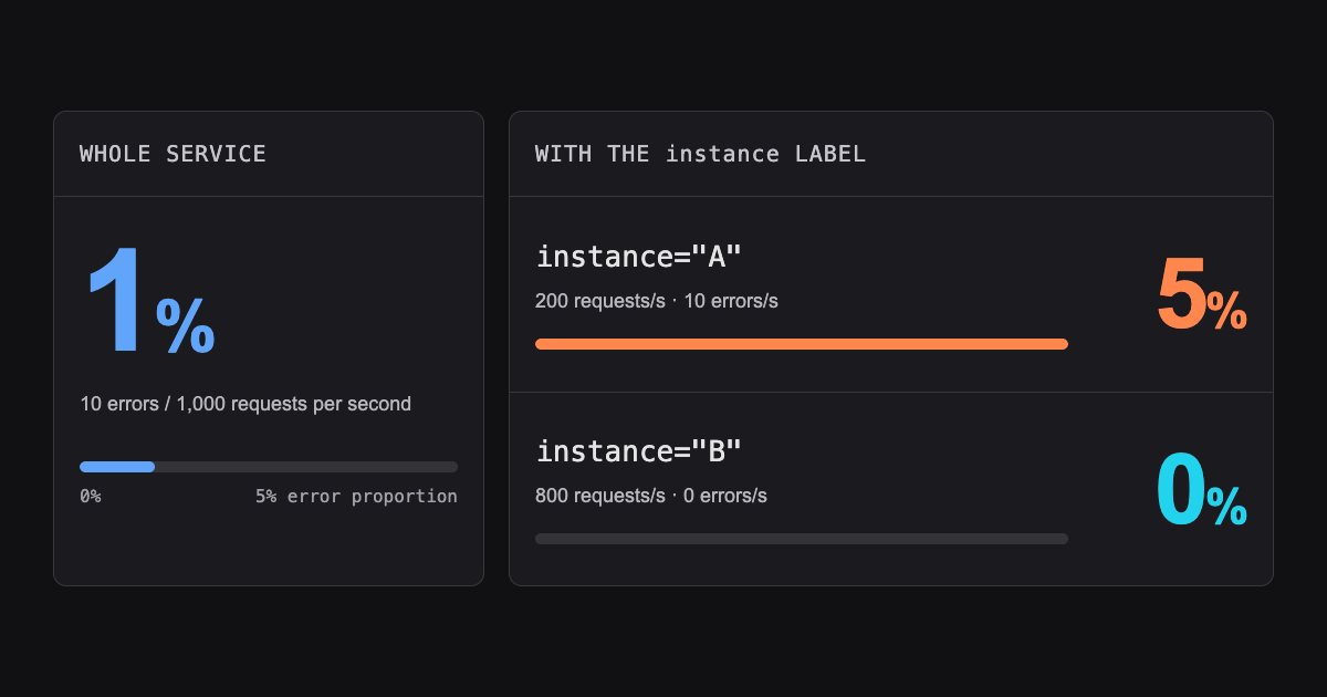 Metrics costs: keep the labels your investigations need