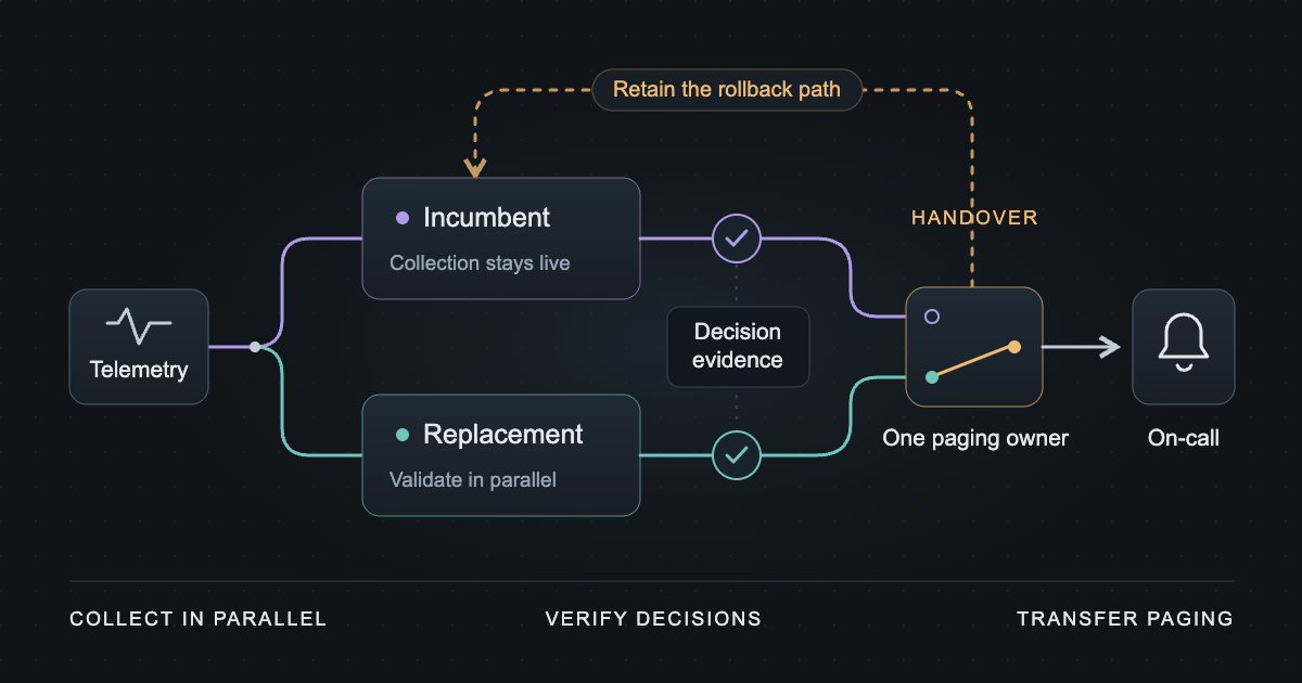 Migrating from Datadog without downtime