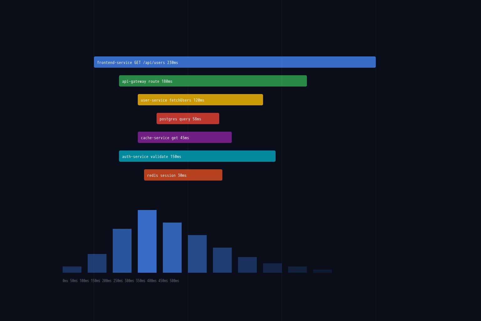 OpenTelemetry Metrics: Best Practices for 2025