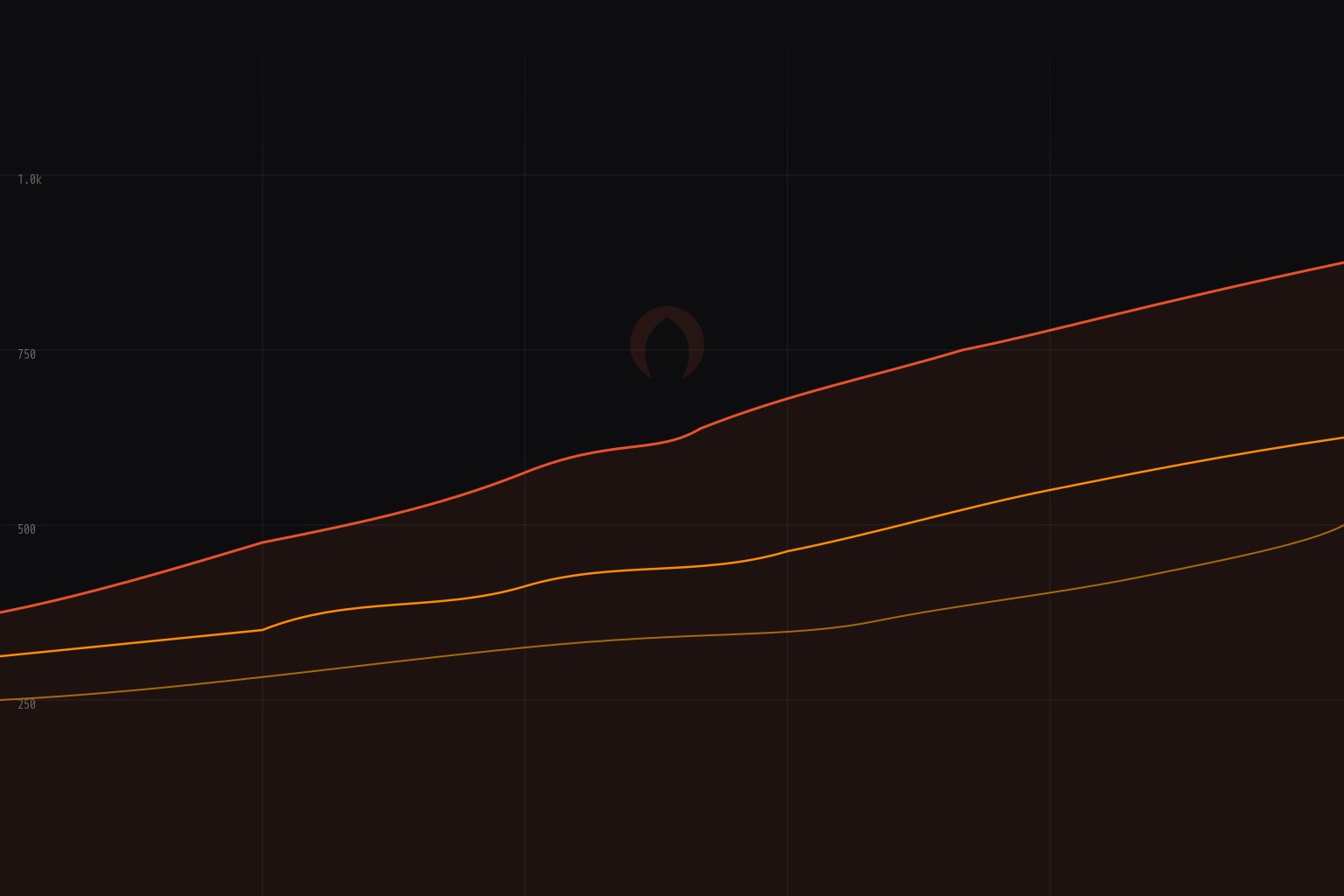 Understanding Prometheus Remote Write at Scale