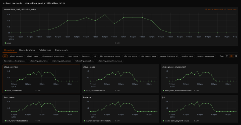xScaler metrics dashboard showing real-time performance charts